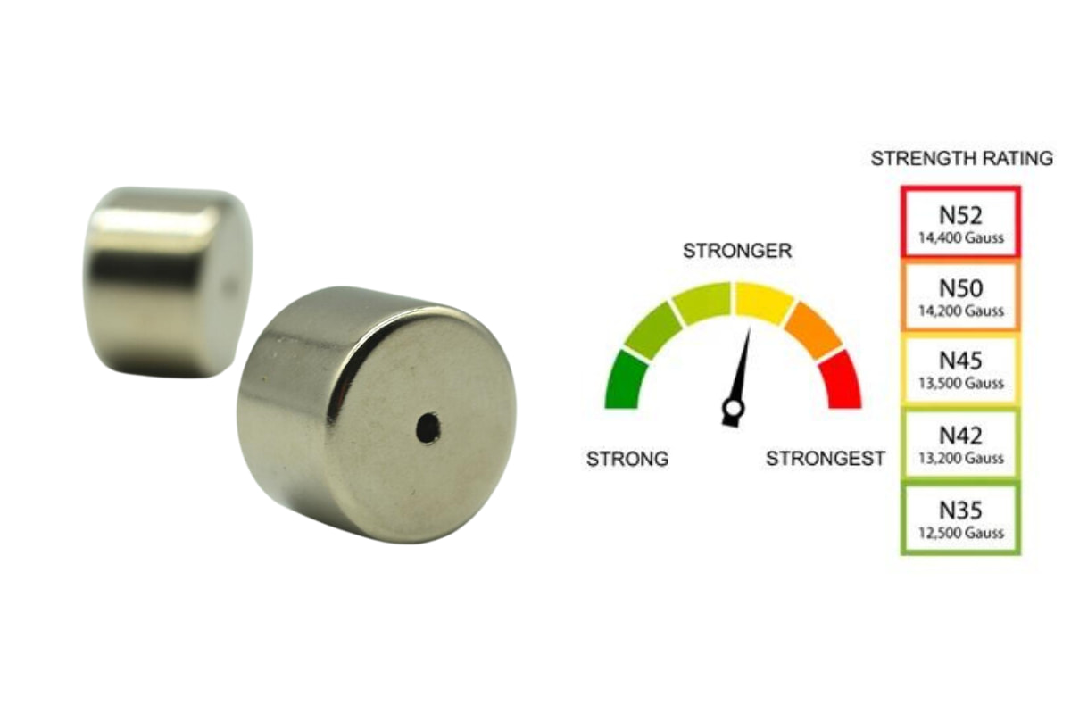 N50 vs N52 Magnets: Key Differences Explained - Neo Magnets